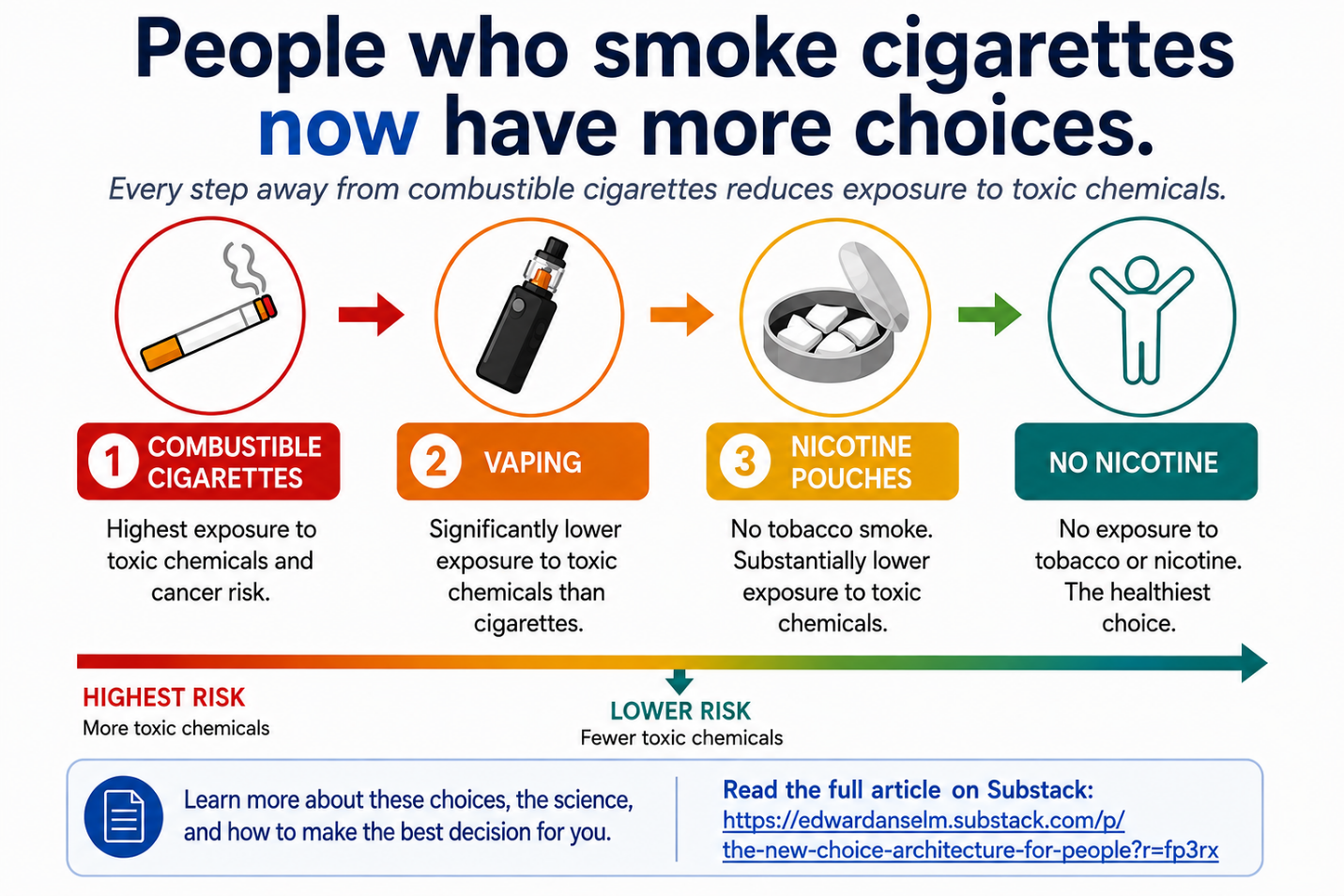 Tobacco Harm Reduction: What Still Works